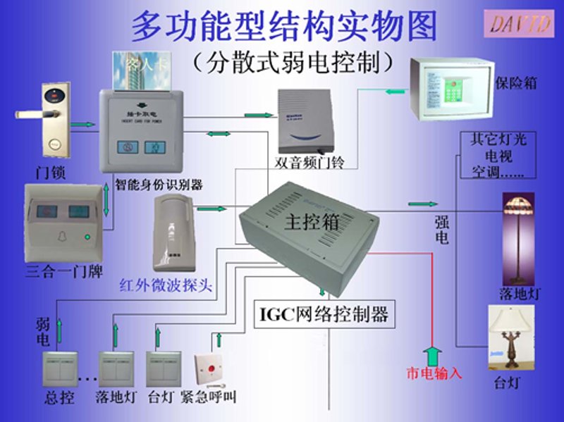红外线迎宾器：打造温馨进门体验